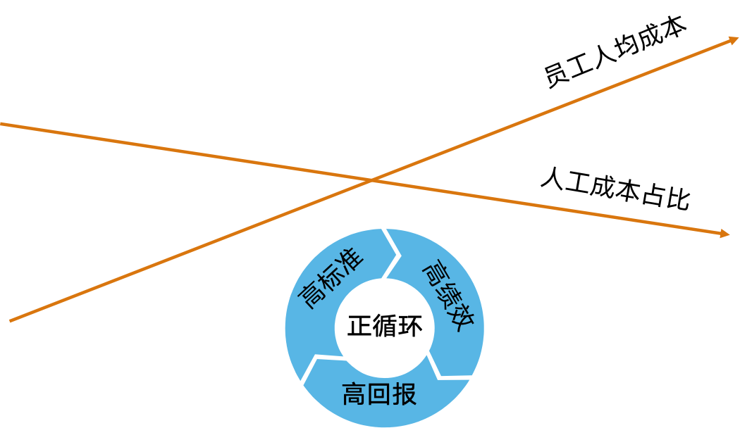 剪刀差理论示意图