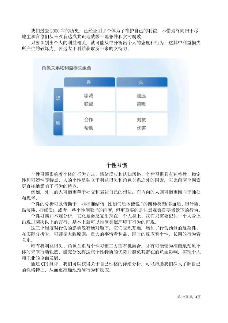 CPI测验应用文集 第32页