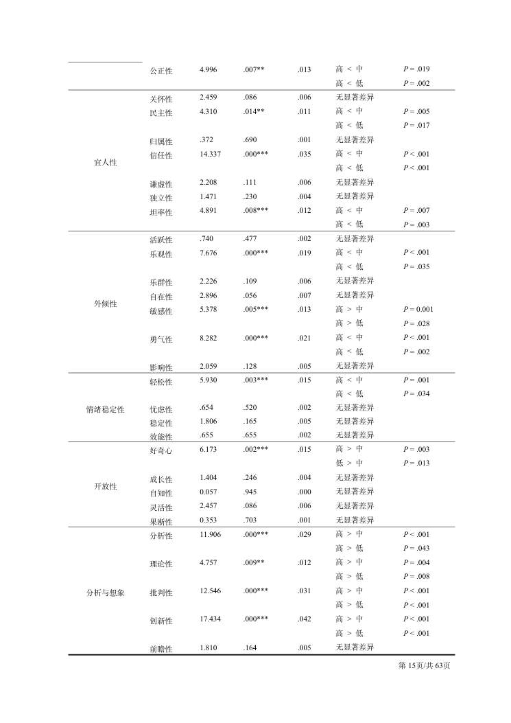 CPI技术手册（2026年版） 第15页