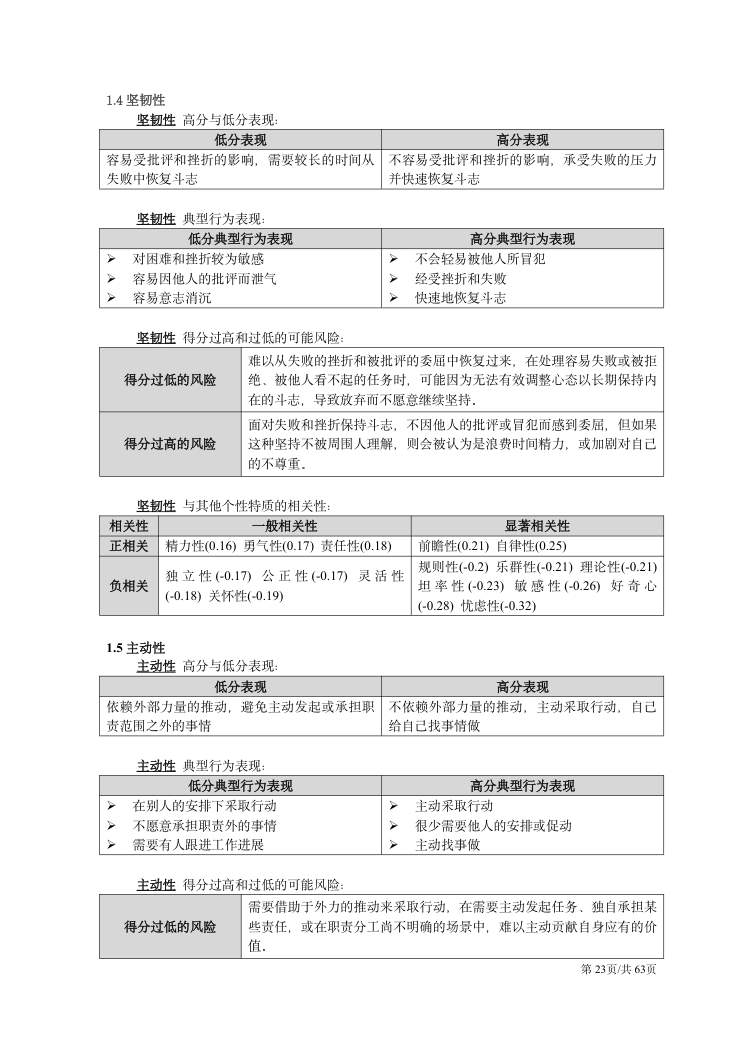 CPI技术手册（2026年版） 第23页