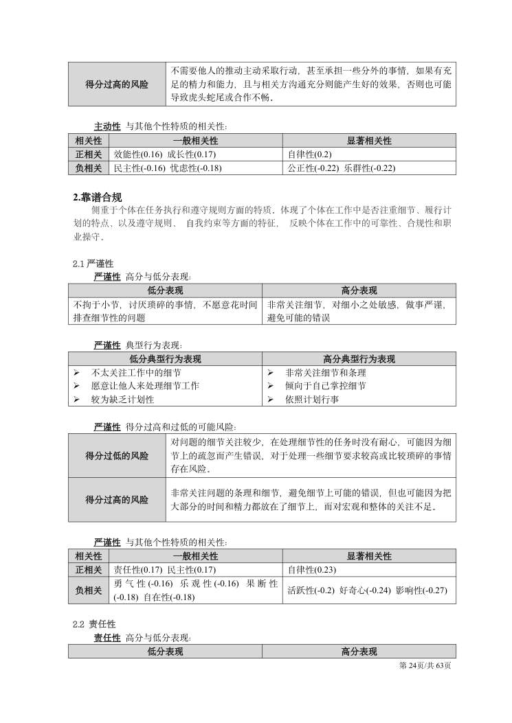 CPI技术手册（2026年版） 第24页
