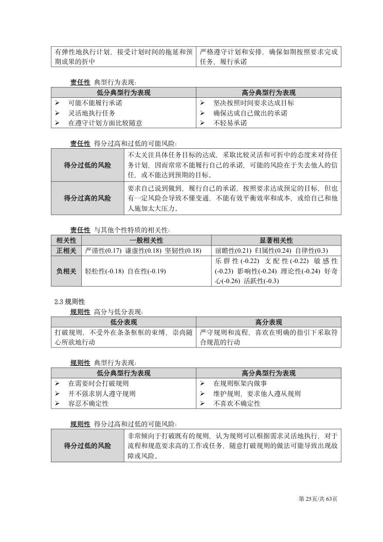CPI技术手册（2026年版） 第25页