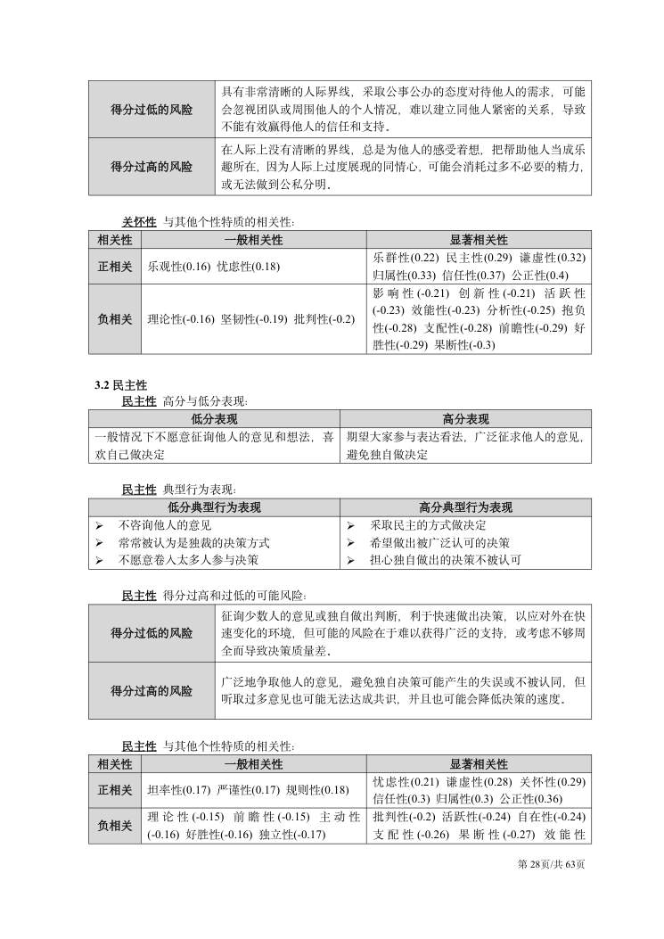 CPI技术手册（2026年版） 第28页