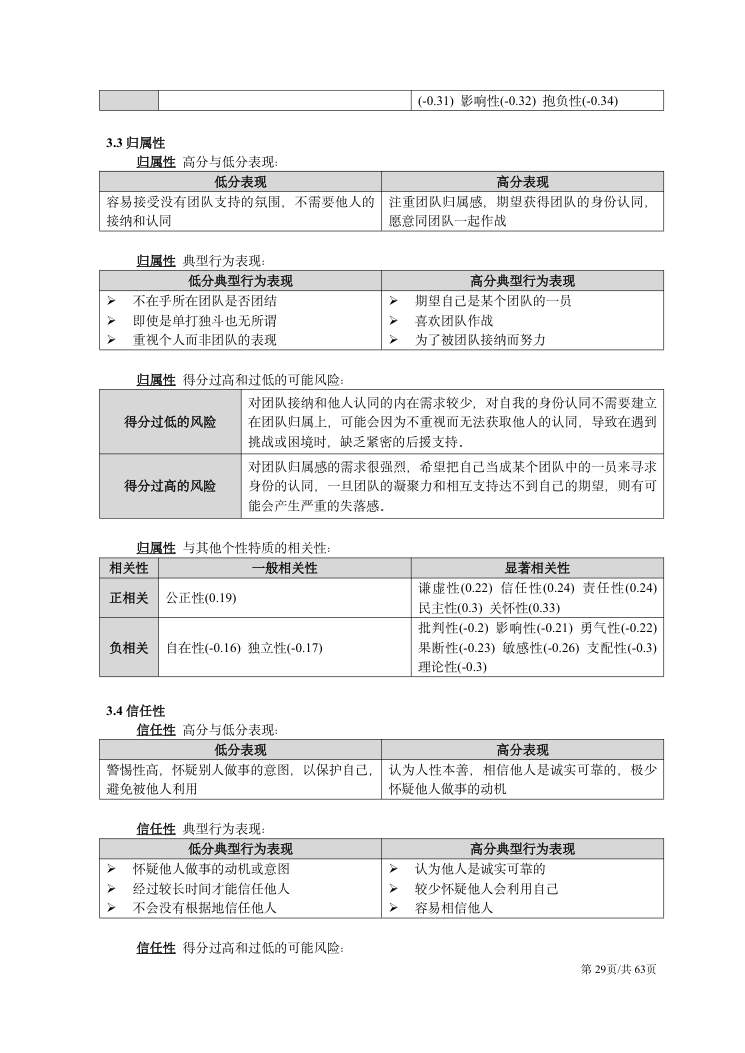 CPI技术手册（2026年版） 第29页