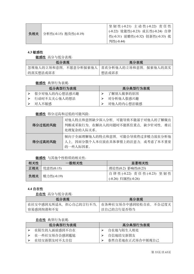 CPI技术手册（2026年版） 第33页