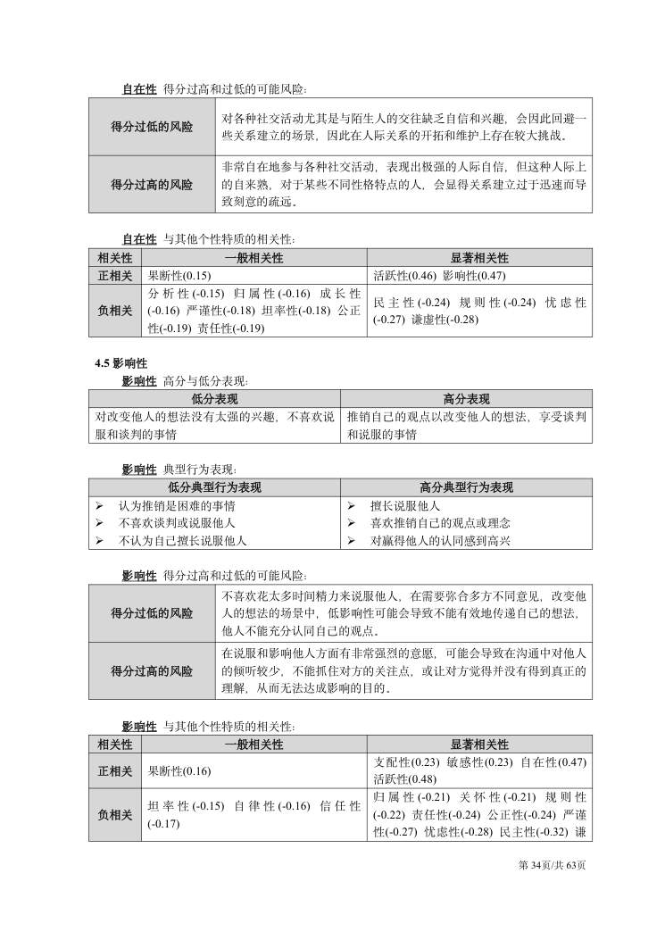 CPI技术手册（2026年版） 第34页