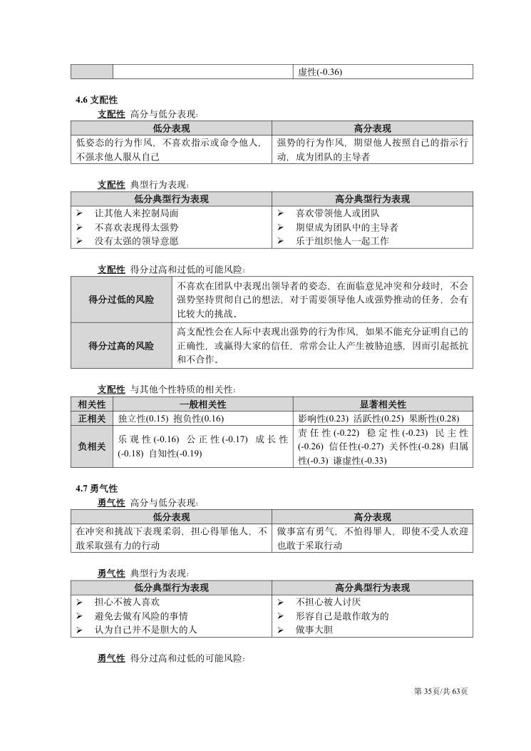 CPI技术手册（2026年版） 第35页