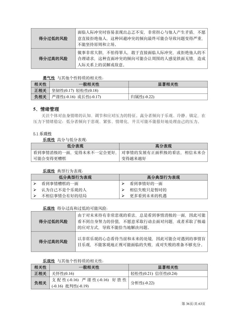 CPI技术手册（2026年版） 第36页