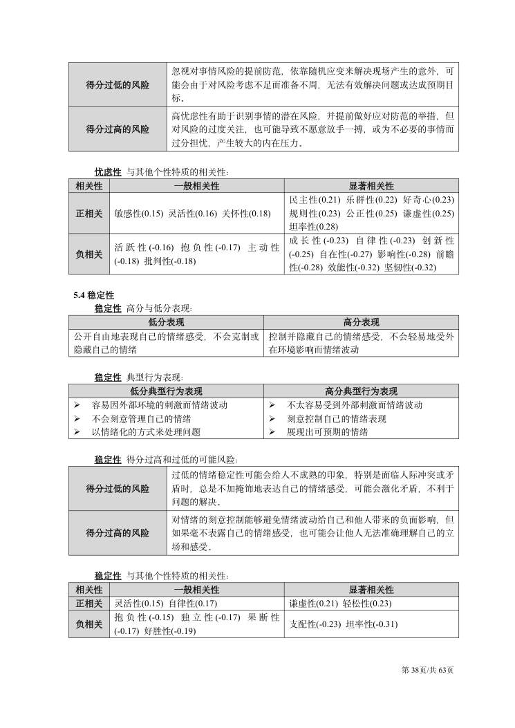 CPI技术手册（2026年版） 第38页