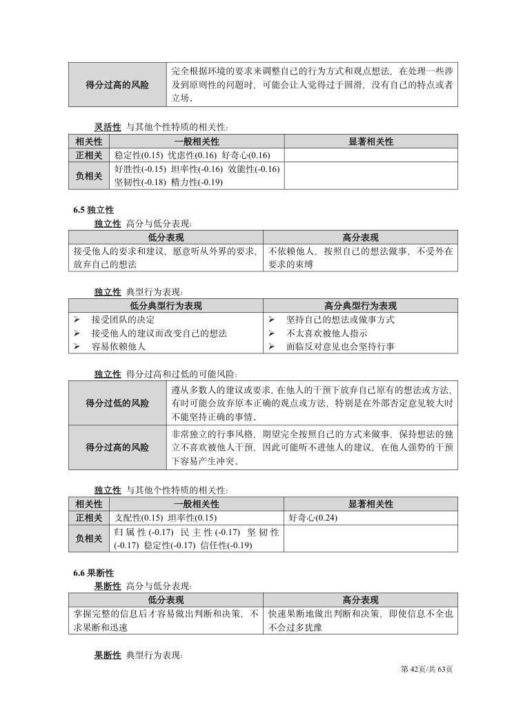 CPI技术手册（2026年版） 第42页