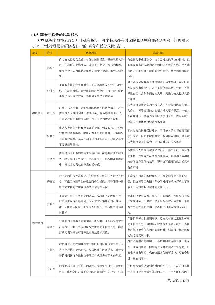 CPI技术手册（2026年版） 第48页