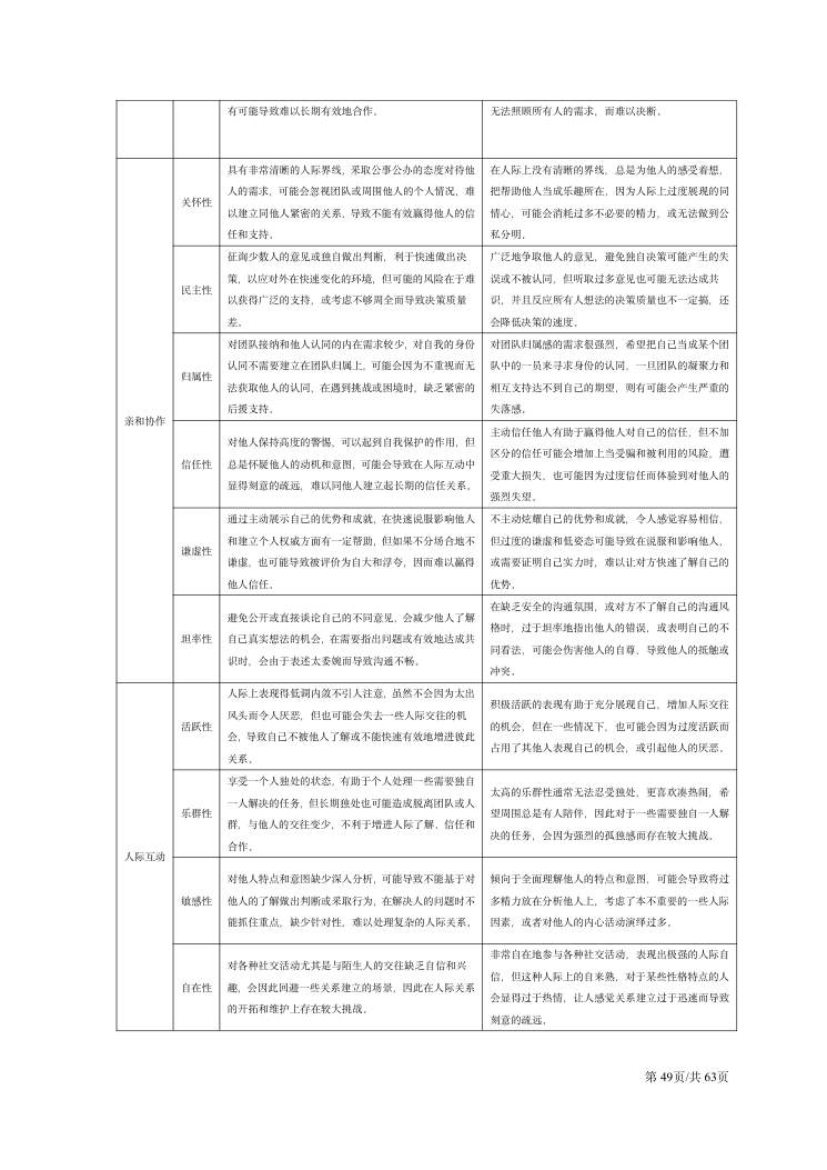 CPI技术手册（2026年版） 第49页