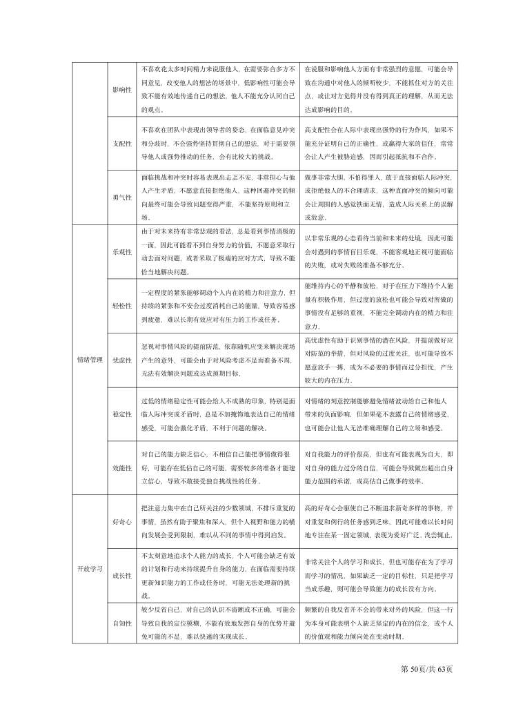CPI技术手册（2026年版） 第50页