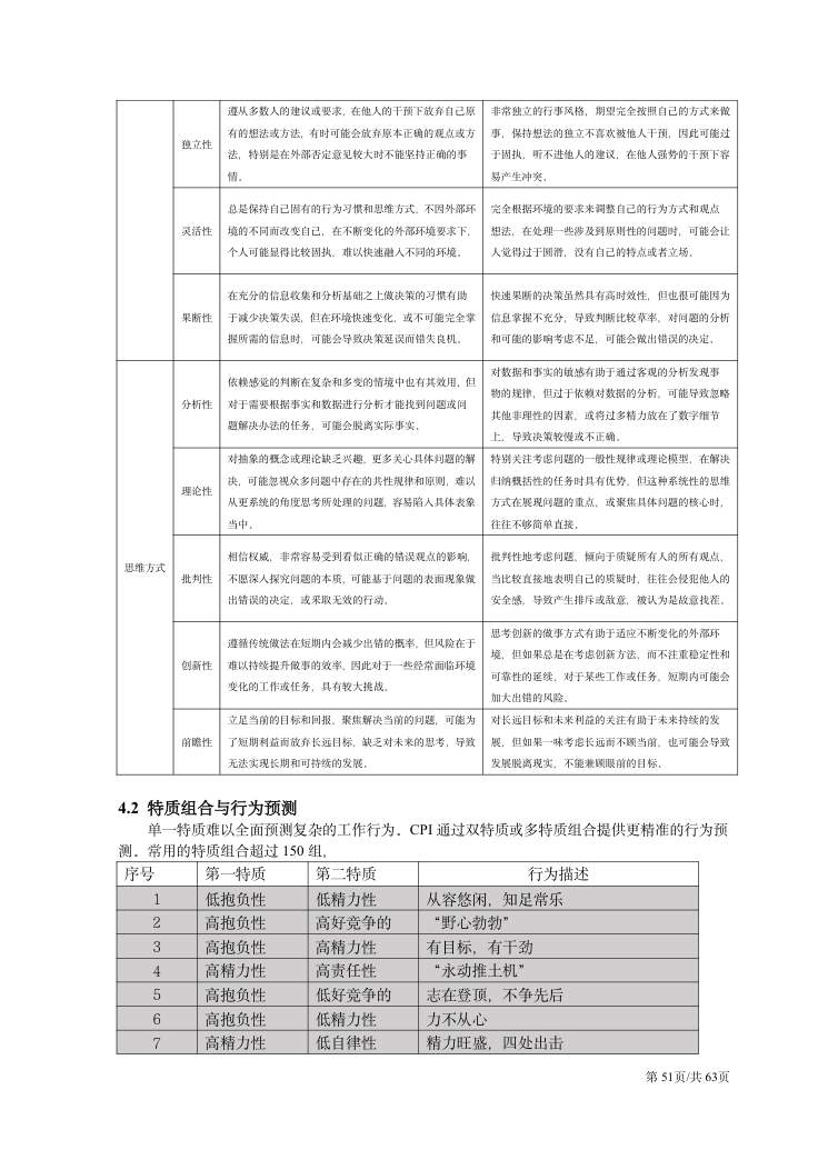 CPI技术手册（2026年版） 第51页