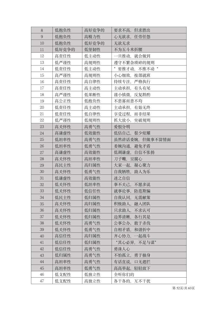 CPI技术手册（2026年版） 第52页