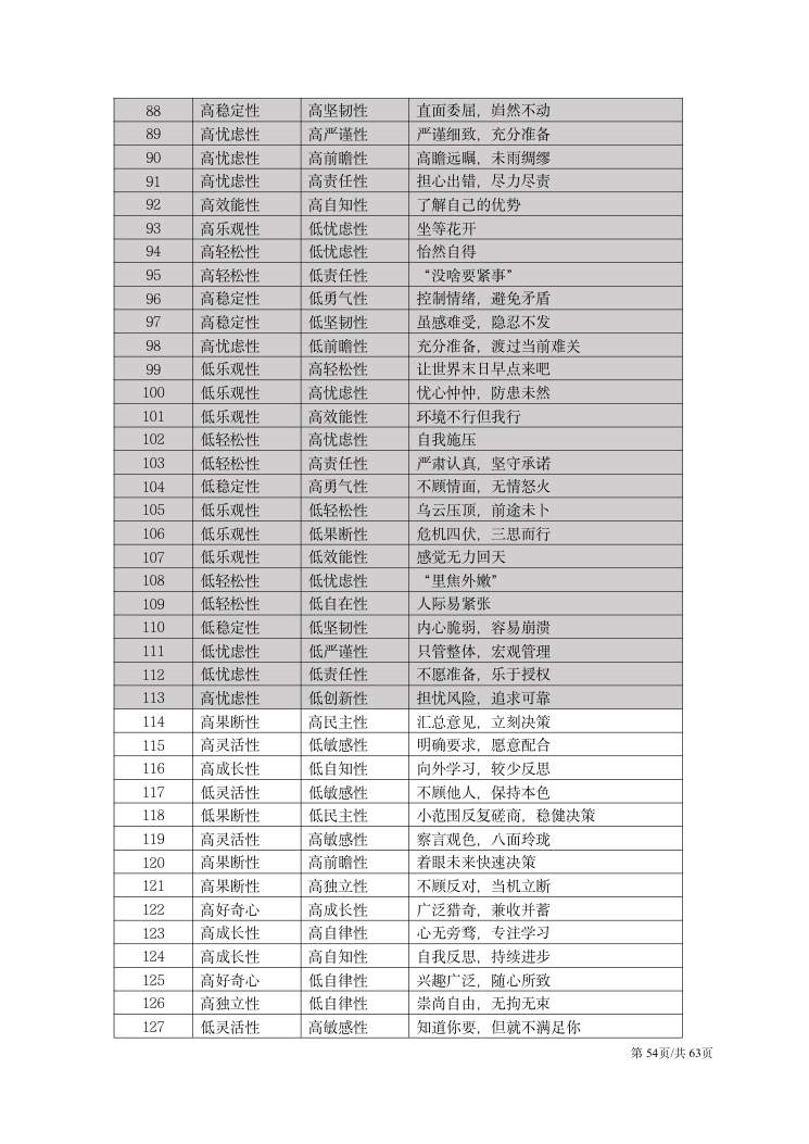 CPI技术手册（2026年版） 第54页