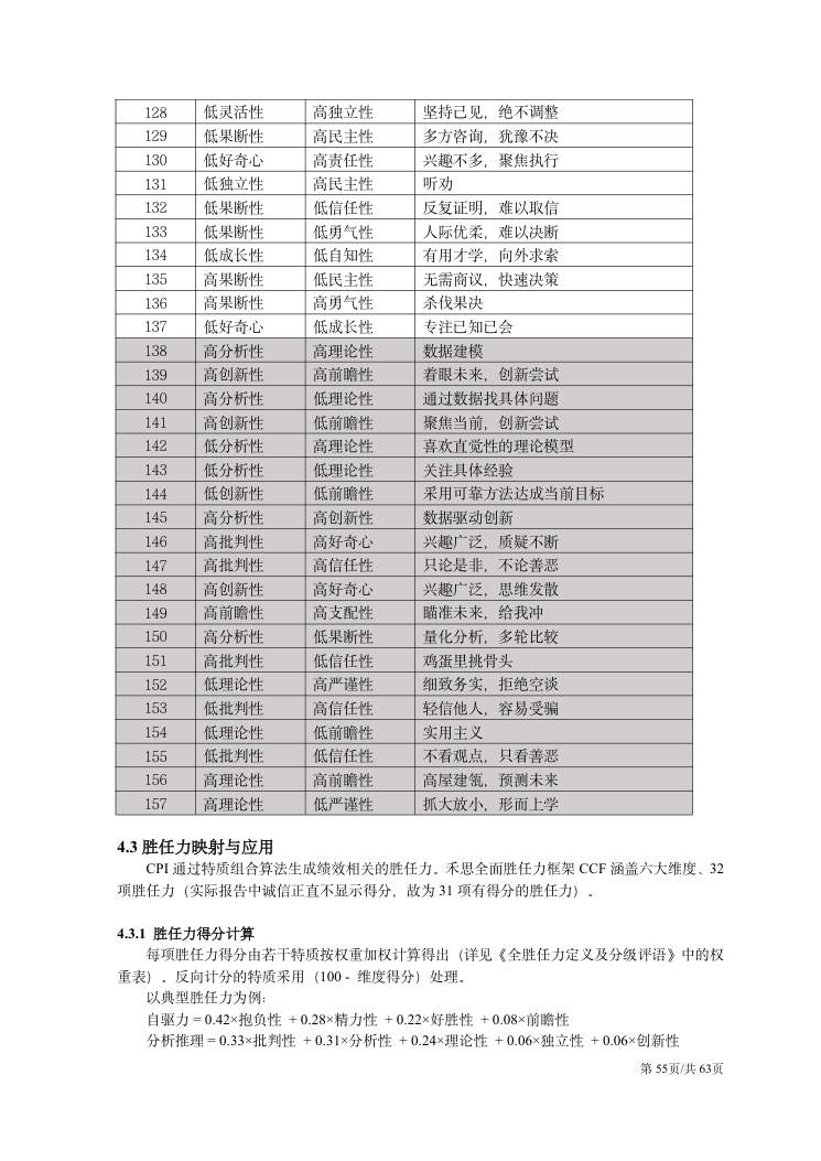 CPI技术手册（2026年版） 第55页