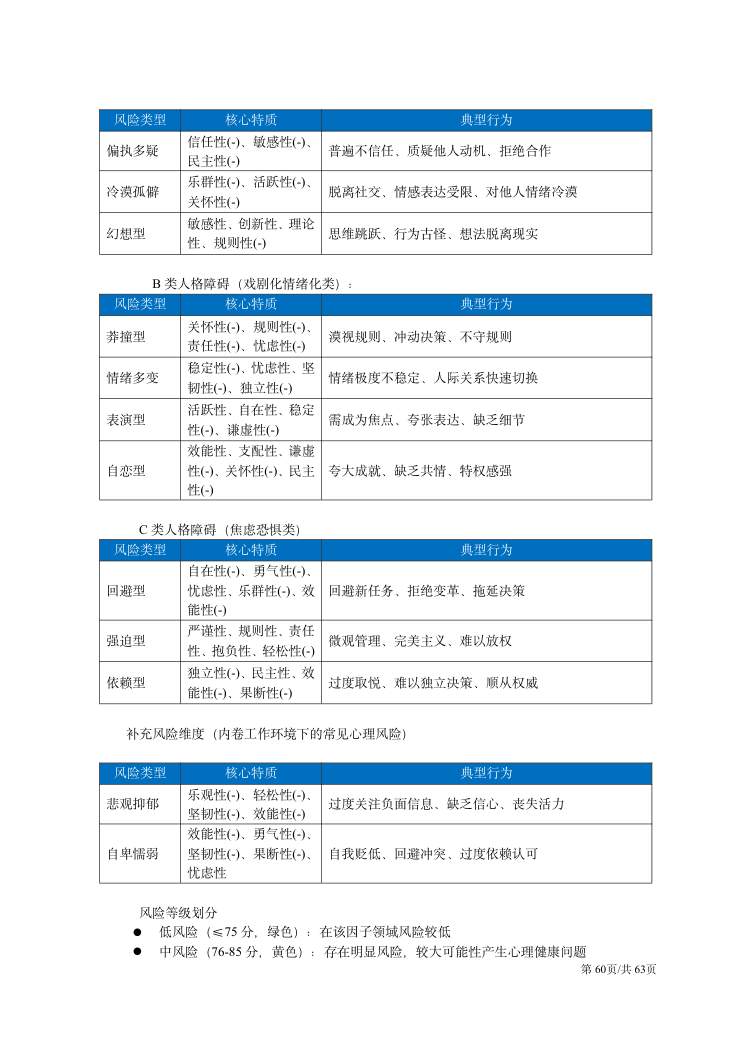 CPI技术手册（2026年版） 第60页