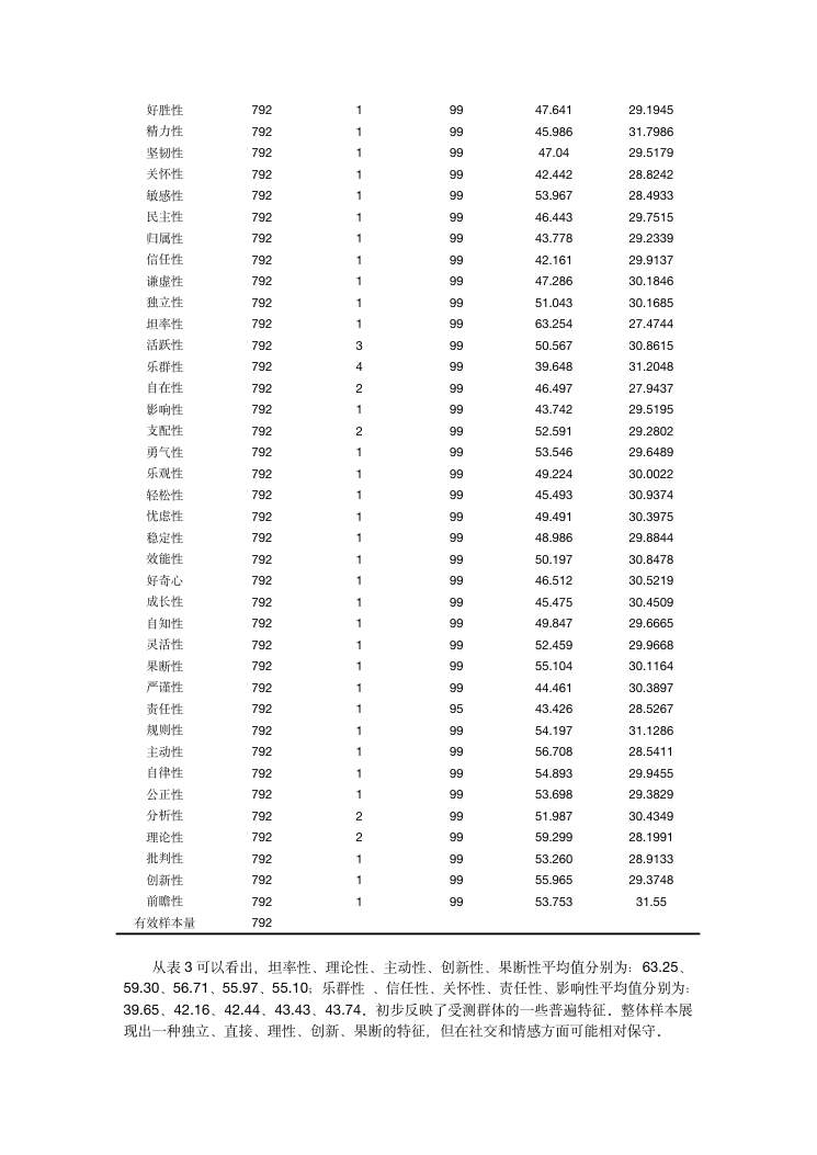 企业高潜人才的人格特质研究 第6页