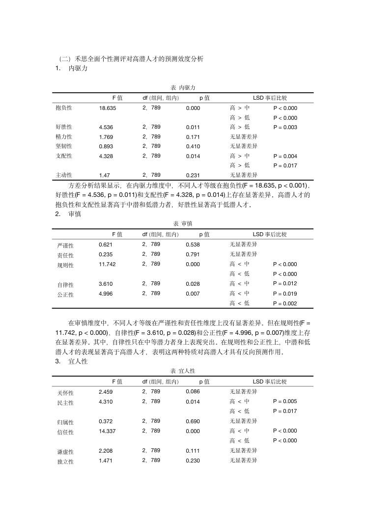 企业高潜人才的人格特质研究 第7页