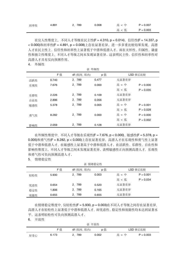 企业高潜人才的人格特质研究 第8页