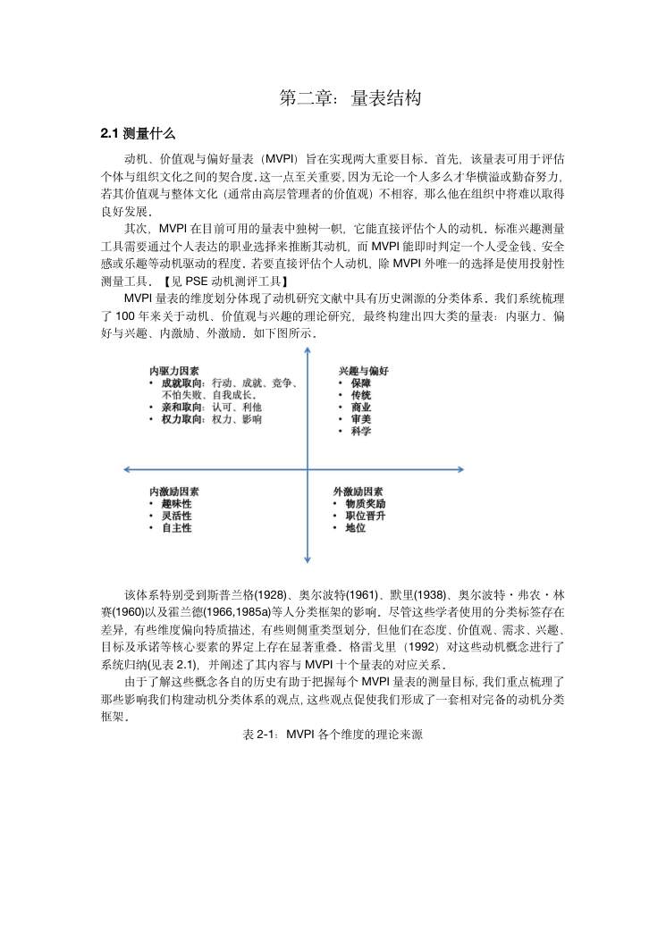 MVPI测验技术手册（2026年版） 第9页
