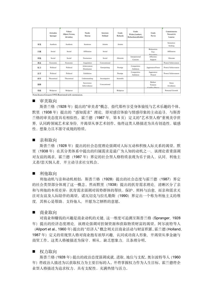 MVPI测验技术手册（2026年版） 第10页