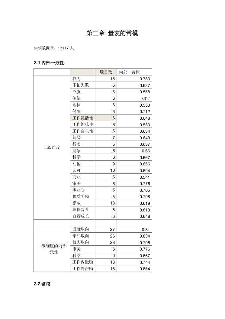 MVPI测验技术手册（2026年版） 第21页