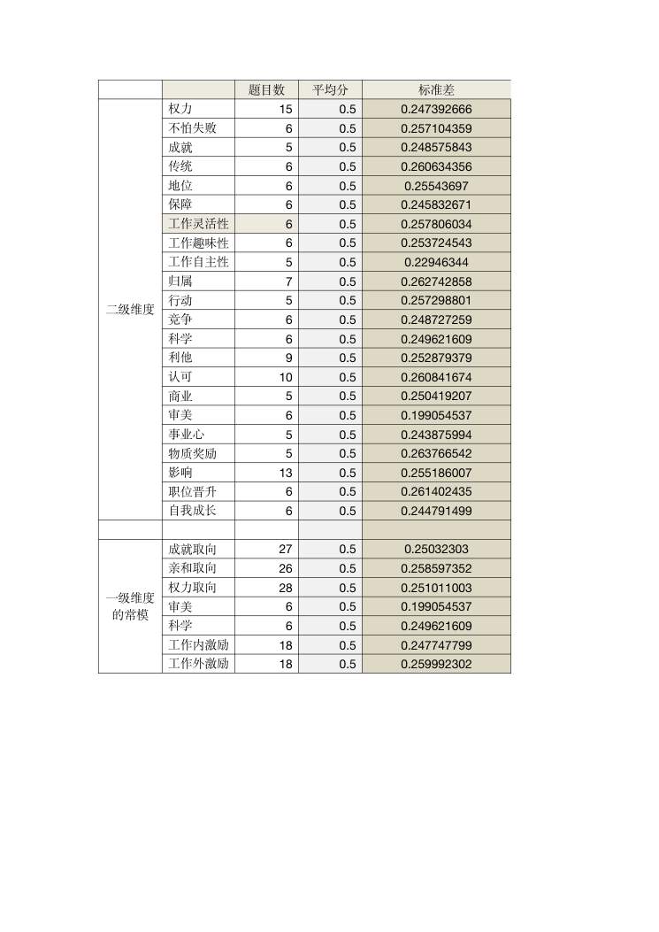 MVPI测验技术手册（2026年版） 第22页