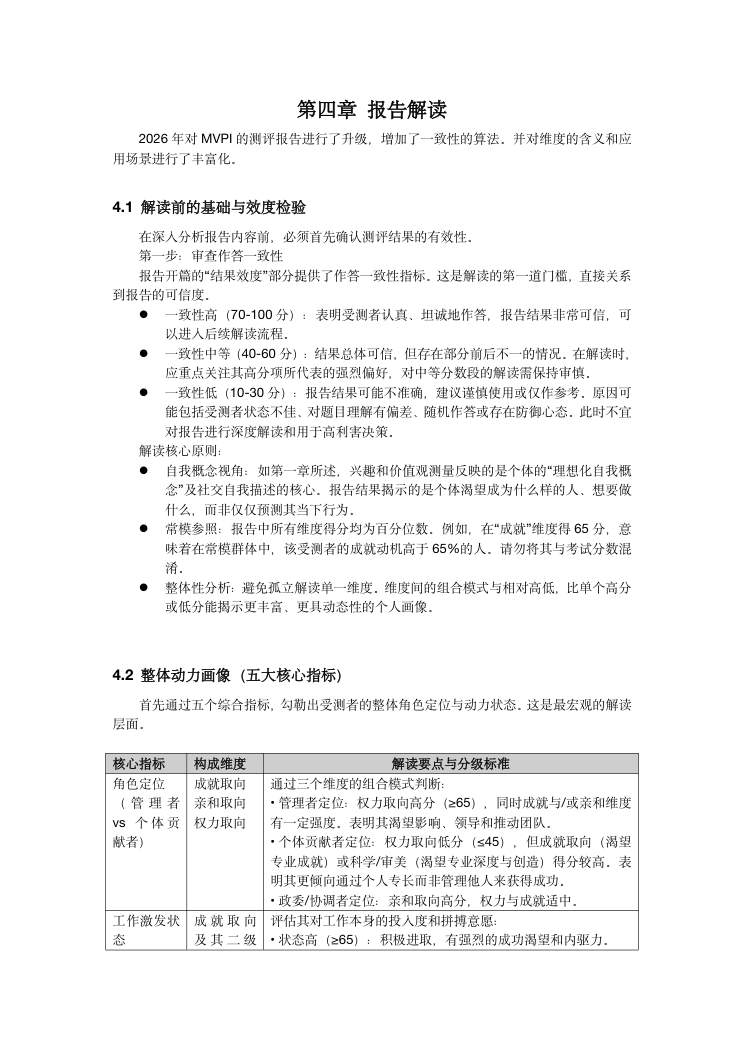 MVPI测验技术手册（2026年版） 第23页