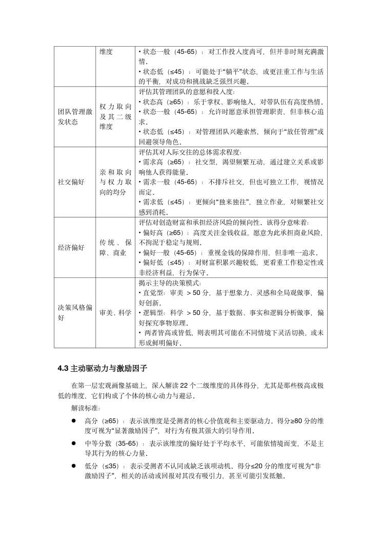 MVPI测验技术手册（2026年版） 第24页
