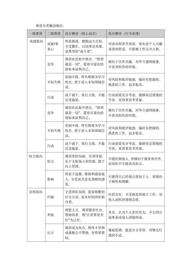 MVPI测验技术手册（2026年版） 第25页