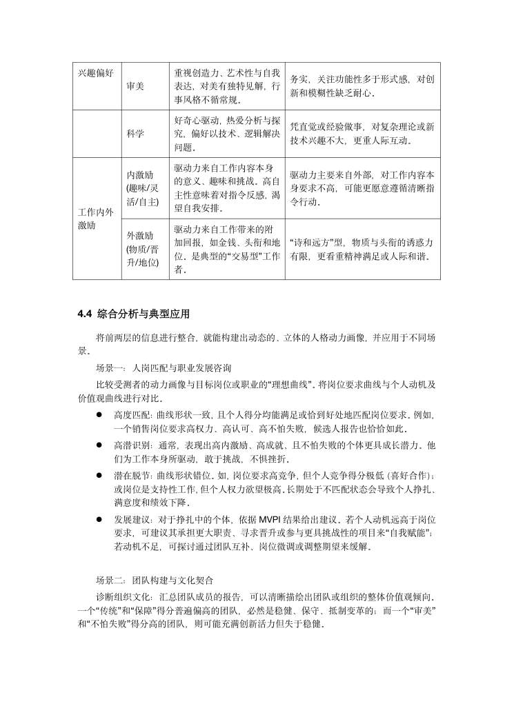 MVPI测验技术手册（2026年版） 第26页