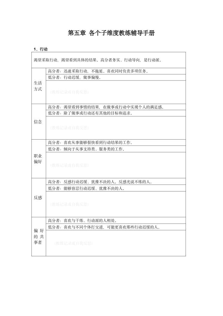 MVPI测验技术手册（2026年版） 第28页