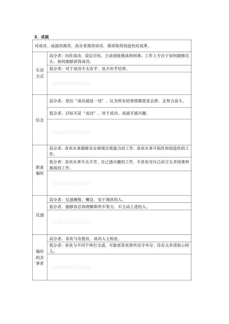 MVPI测验技术手册（2026年版） 第29页