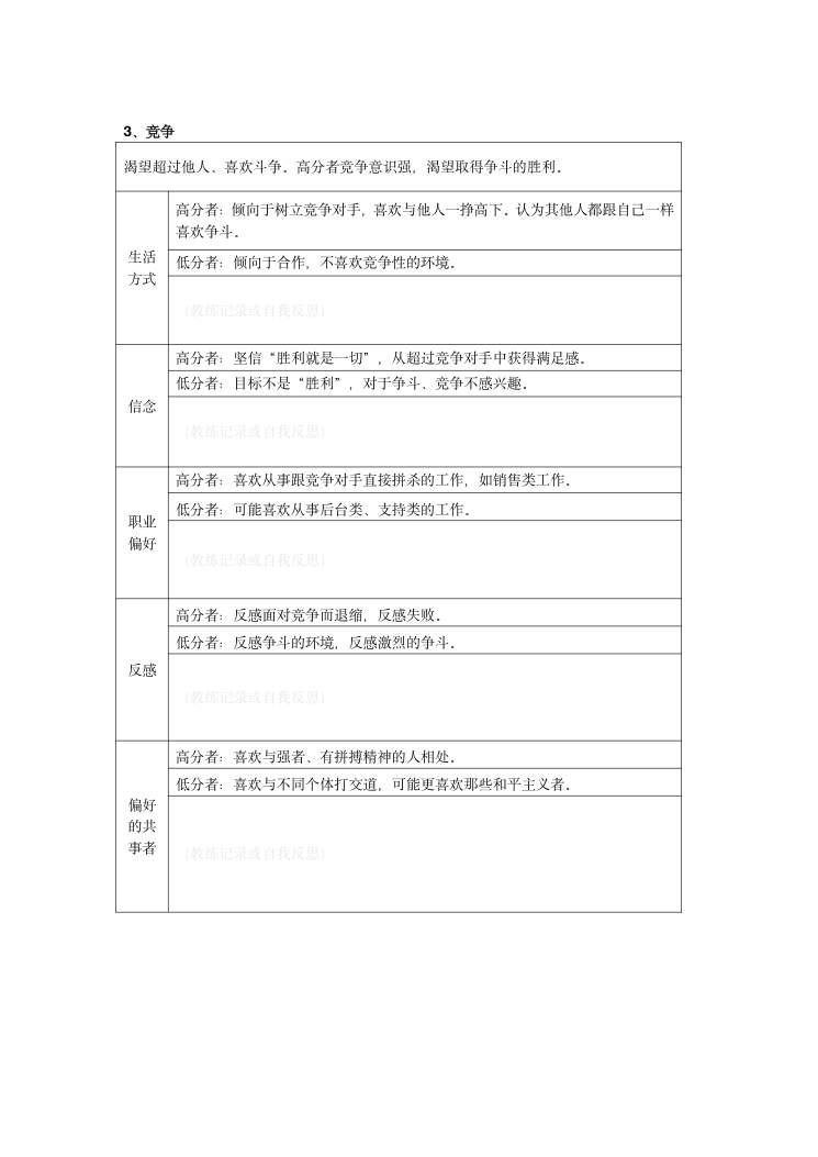 MVPI测验技术手册（2026年版） 第30页