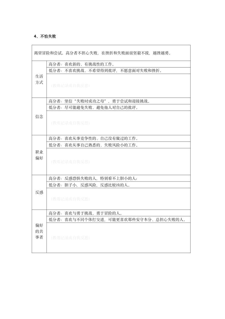 MVPI测验技术手册（2026年版） 第31页