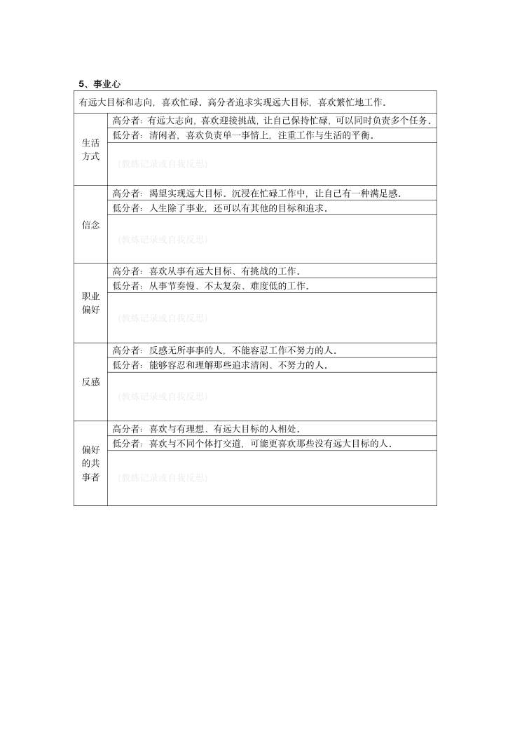 MVPI测验技术手册（2026年版） 第32页