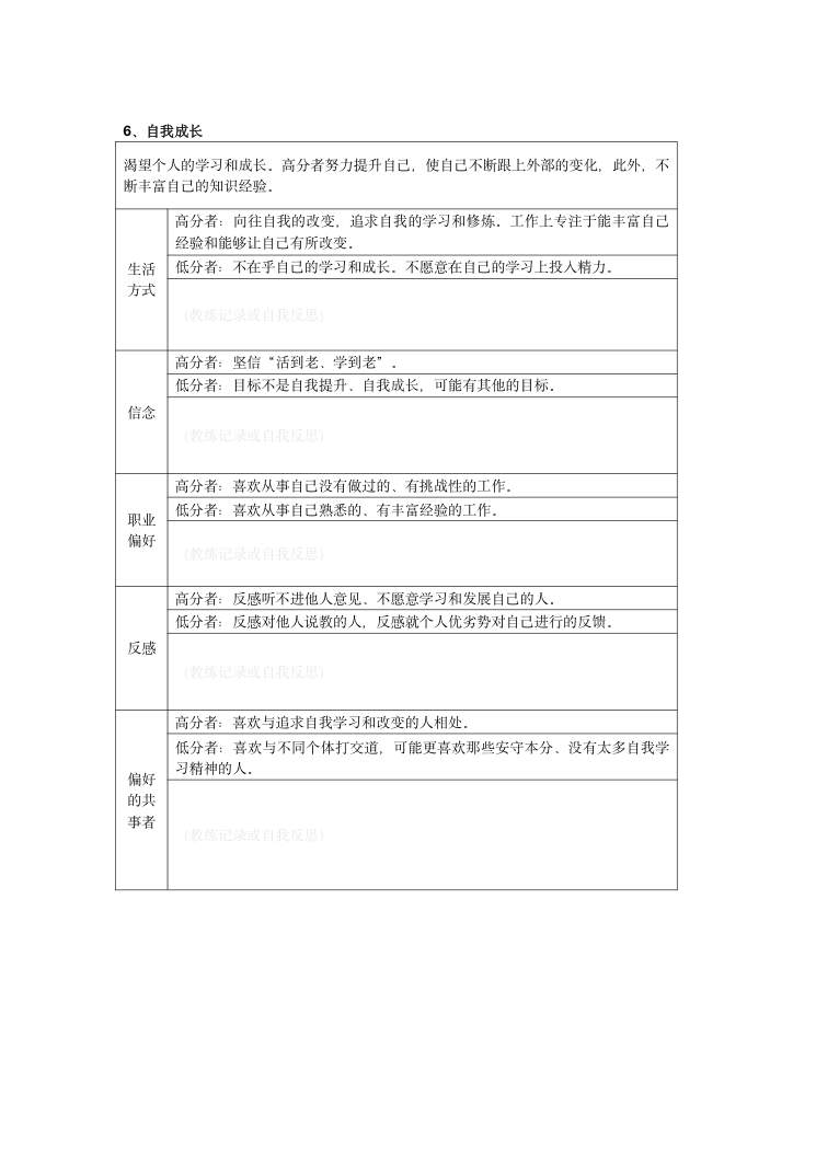 MVPI测验技术手册（2026年版） 第33页