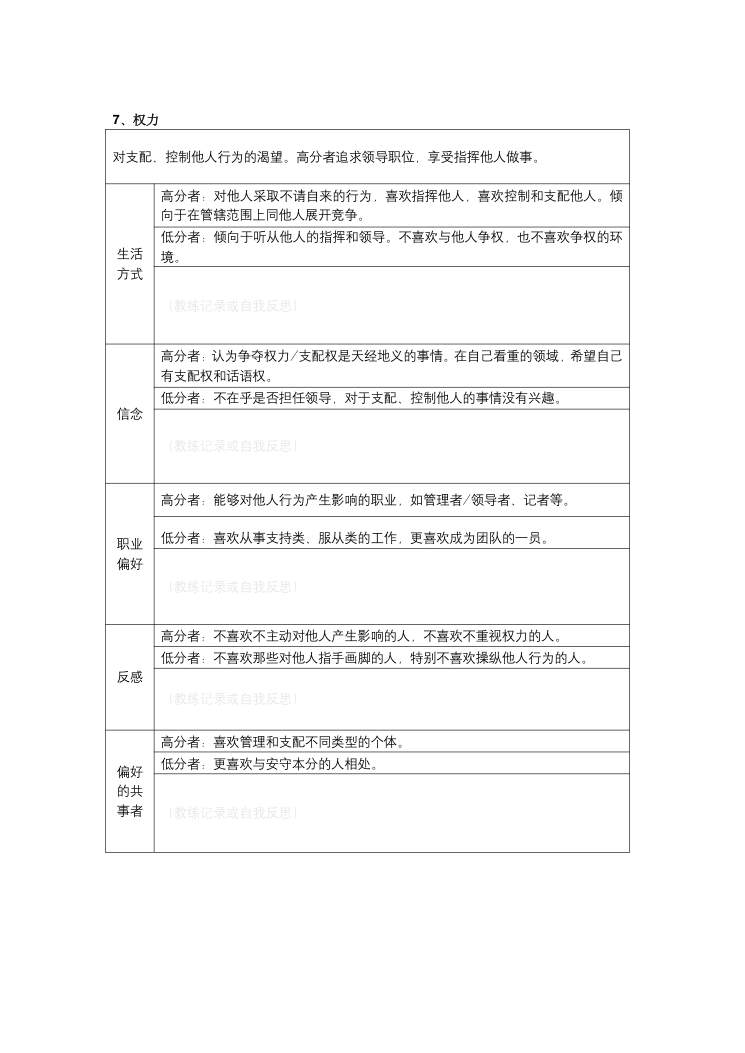 MVPI测验技术手册（2026年版） 第34页