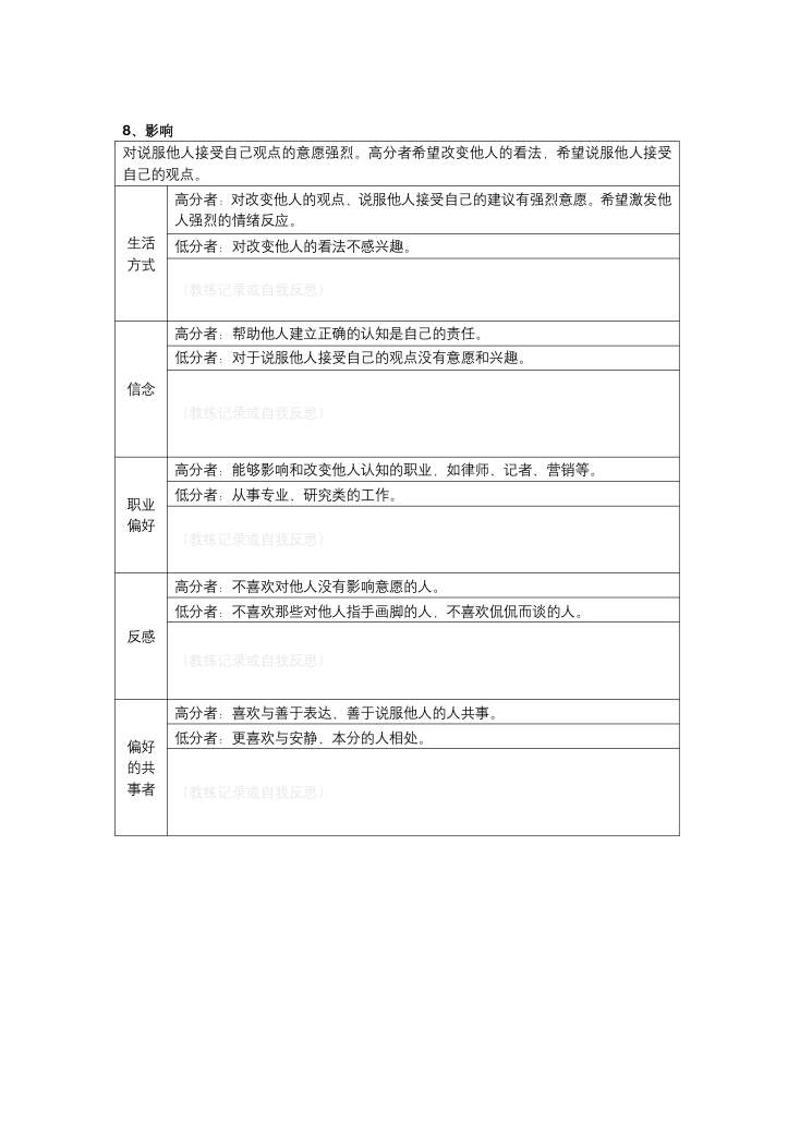 MVPI测验技术手册（2026年版） 第35页