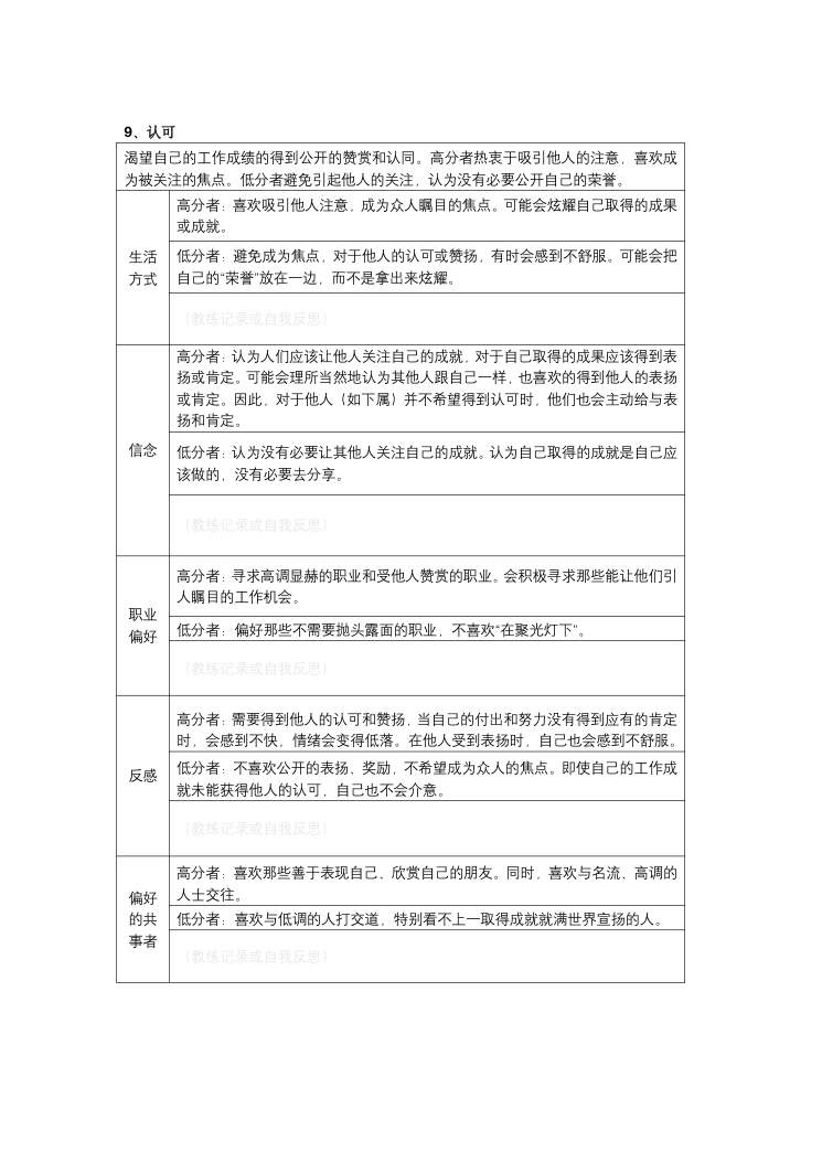 MVPI测验技术手册（2026年版） 第36页