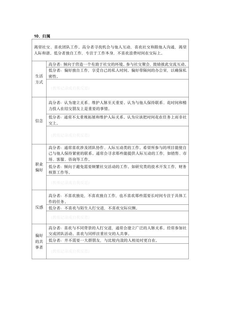 MVPI测验技术手册（2026年版） 第37页