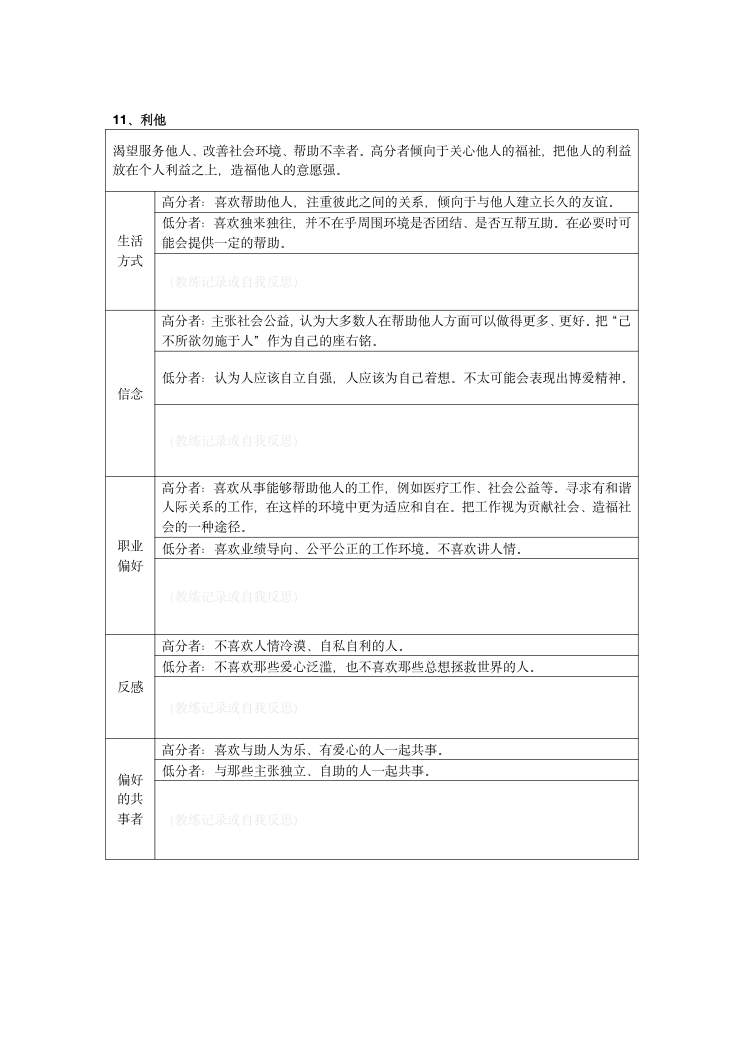 MVPI测验技术手册（2026年版） 第38页