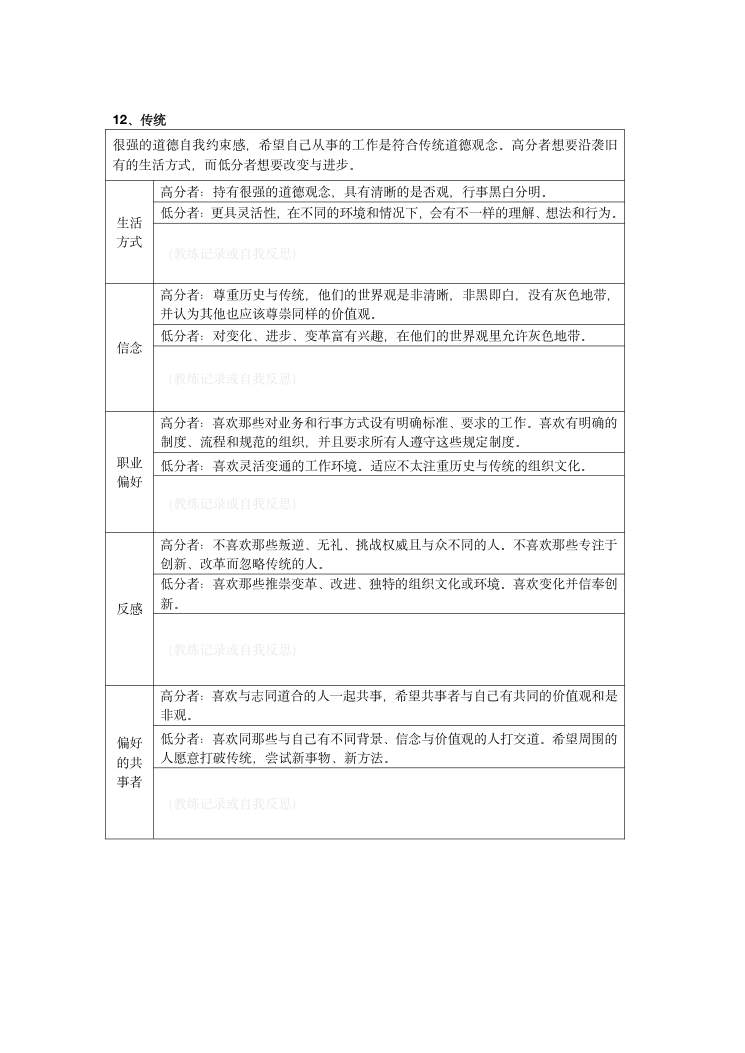 MVPI测验技术手册（2026年版） 第39页