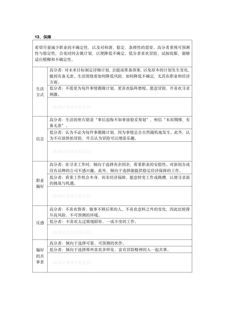 MVPI测验技术手册（2026年版） 第40页
