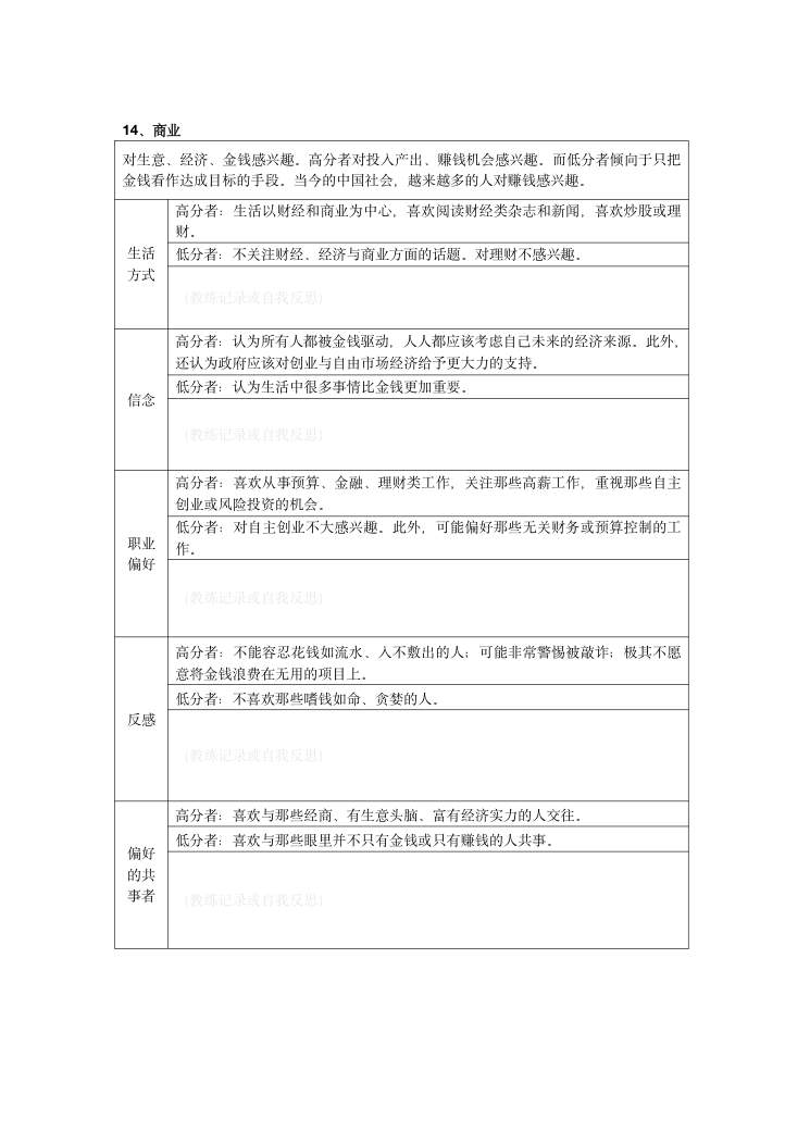 MVPI测验技术手册（2026年版） 第41页