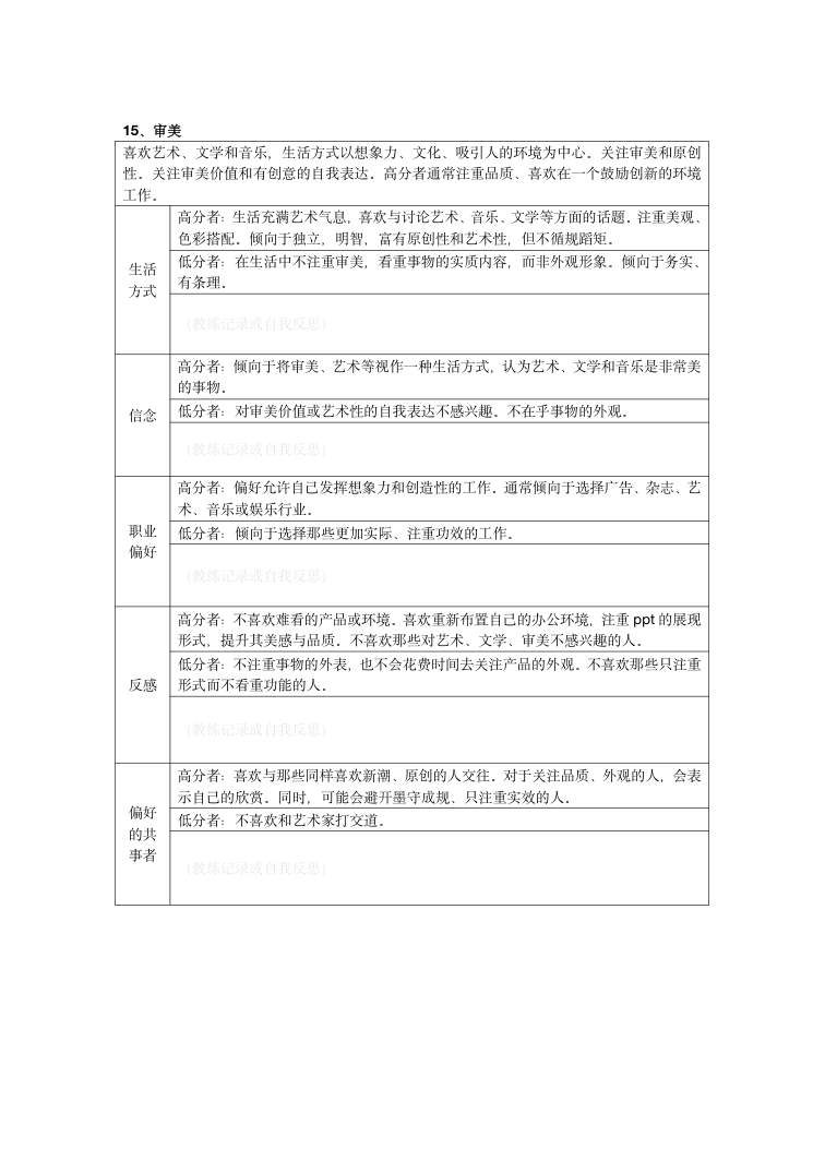 MVPI测验技术手册（2026年版） 第42页