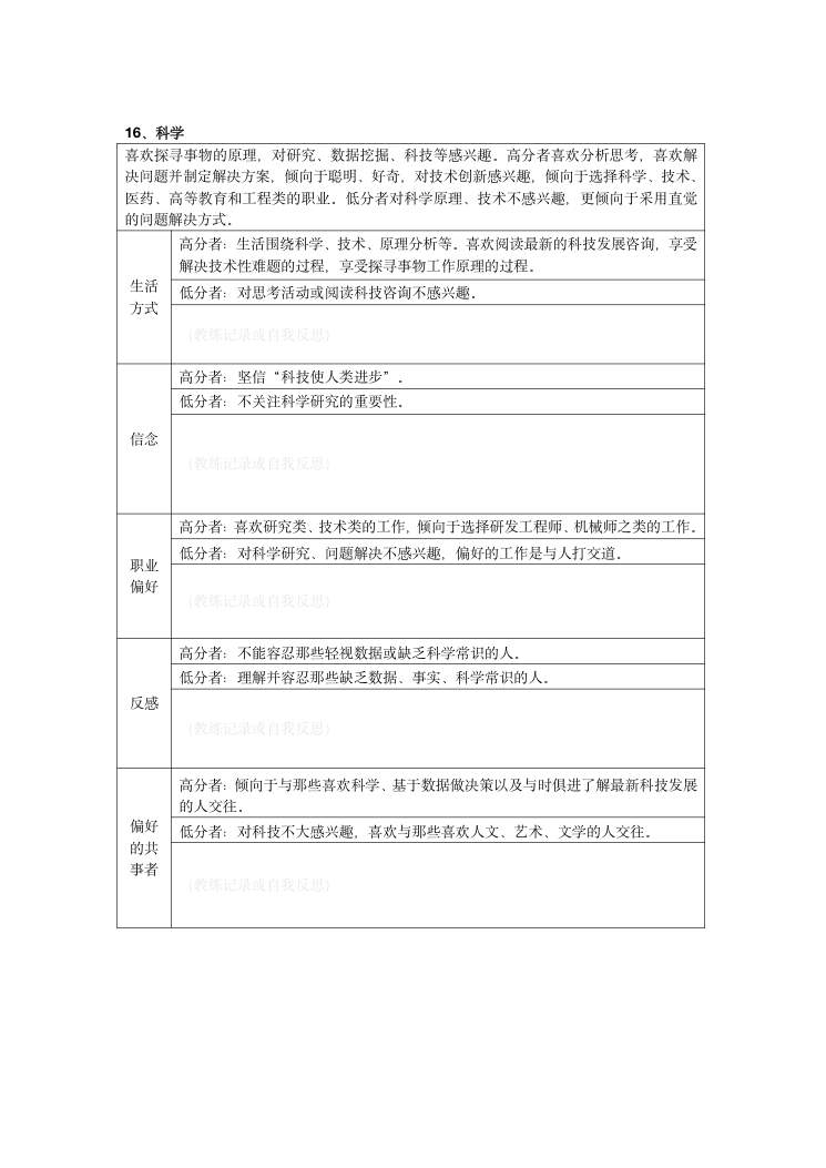MVPI测验技术手册（2026年版） 第43页