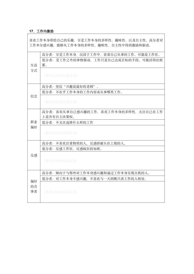MVPI测验技术手册（2026年版） 第44页